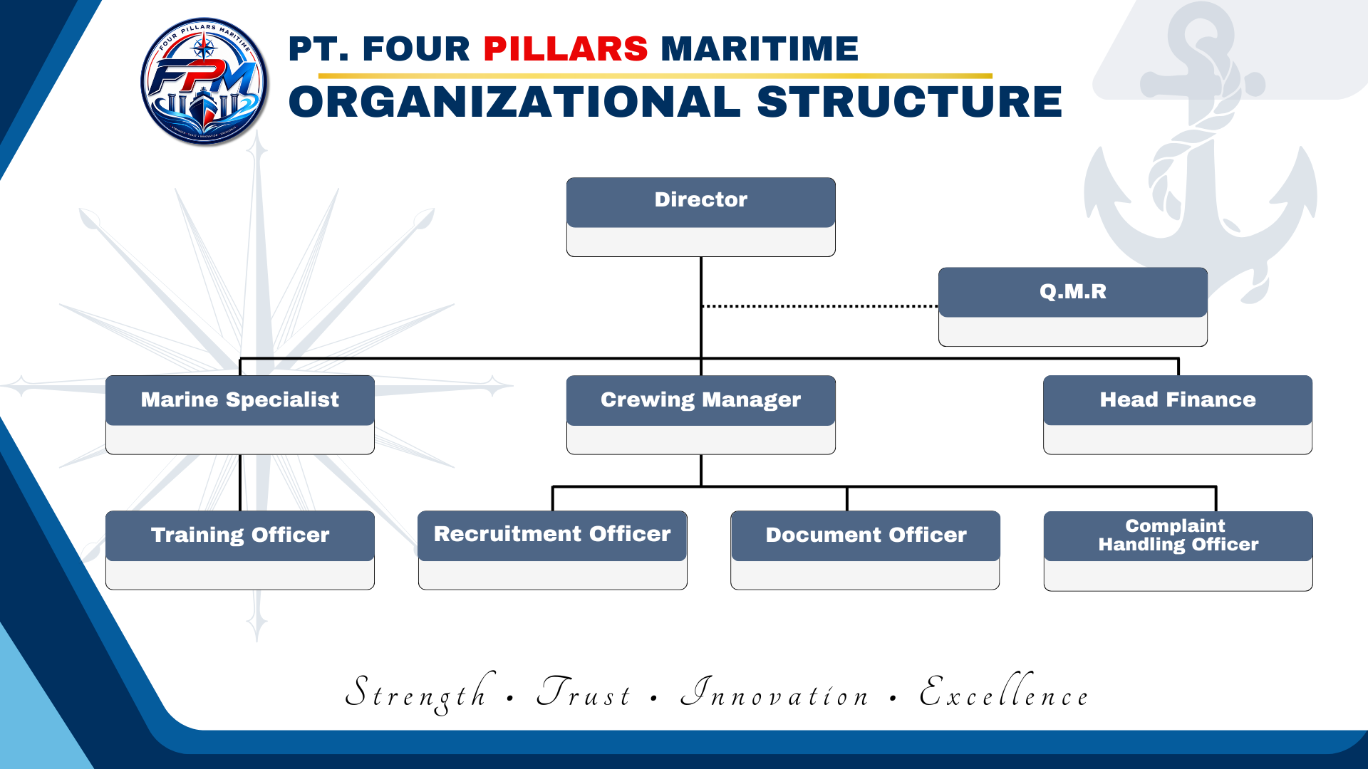 PT. Four Pillars Maritime Organizational Structure